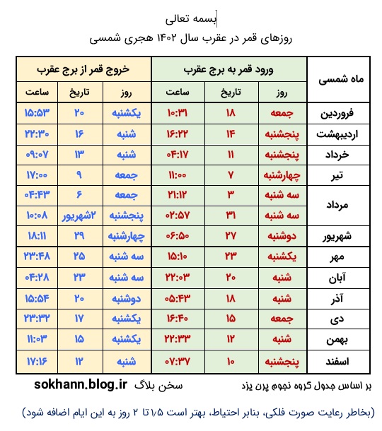 تقویم نجومی اسفند ماه 1402 