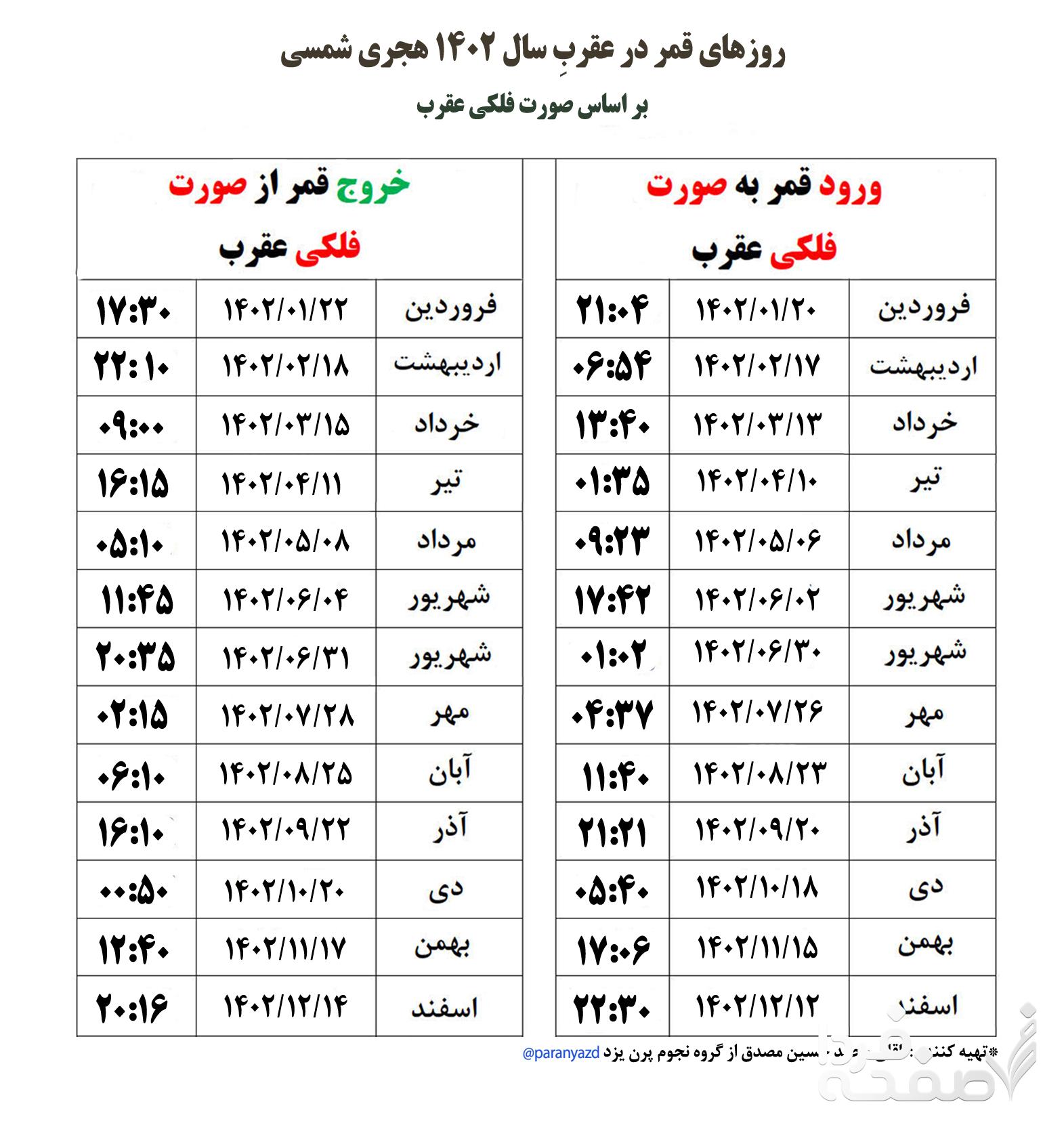 تقویم نجومی اسفند ماه 1402 