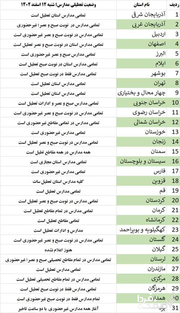 وضعیت تعطیلی مدارس در کل کشور+جدول