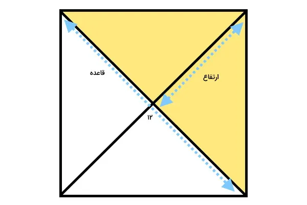 فرمول مساحت مربع و روش‌های مختلف محاسبه آن با ذکر مثال