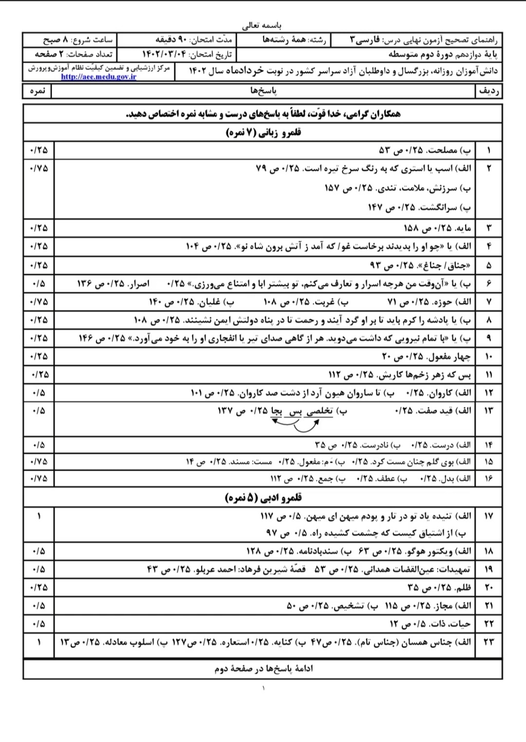 پاسخنامه امتحان نهایی فارسی پایه دوازدهم