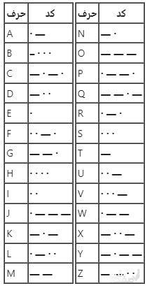  کد مورس چیست؟