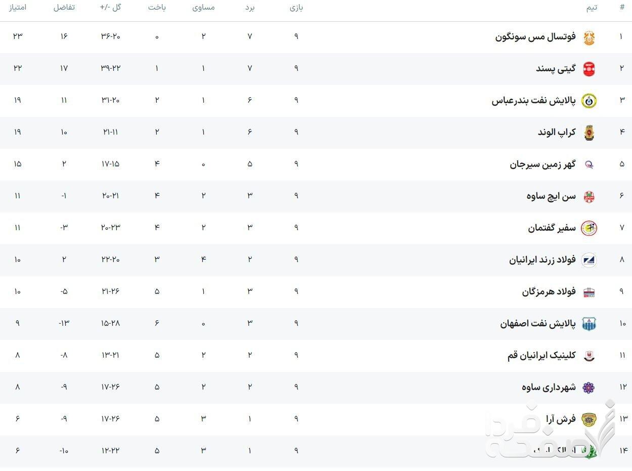 شگفتی سفیر گفتمان برابر گیتی پسند/ مس سونگون صدرنشین شد