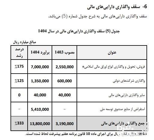 مفروضات و معلومات بودجه ۱۴۰۴/نرخ بنزین همچنان در هاله ای از ابهام