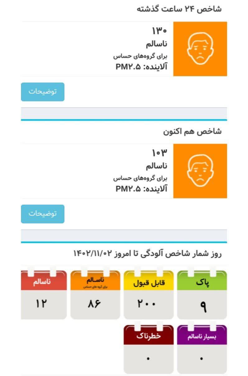 شاخص آلودگی هوای تهران