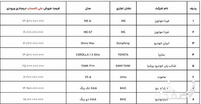 ثبت نام خودروهای وارداتی آغاز شد/ عرضه ۲۱مدل خودرو