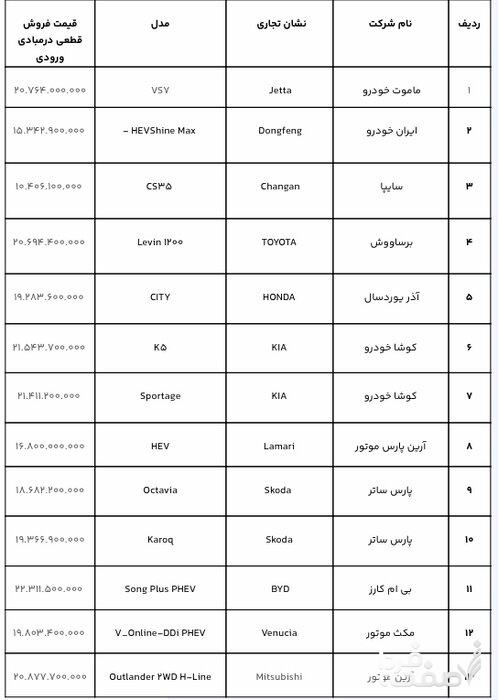 ثبت نام خودروهای وارداتی آغاز شد/ عرضه ۲۱مدل خودرو