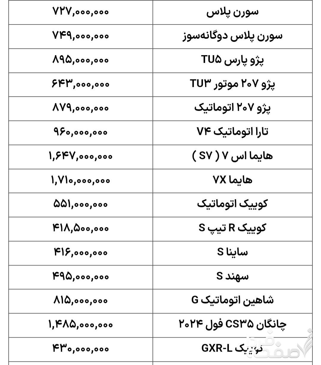 ثبات نسبی قیمت خودرو/ بازار خودرو راکد است