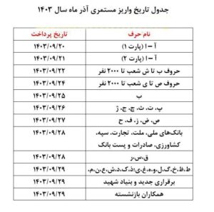 واریز حقوق بازنشستگان در آذرماه به تعویق می‌افتد؟| جدول جدید واریز حقوق آذرماه منتشر شد