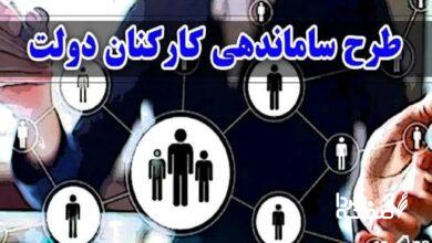 ساماندهی نیروهای شرکتی