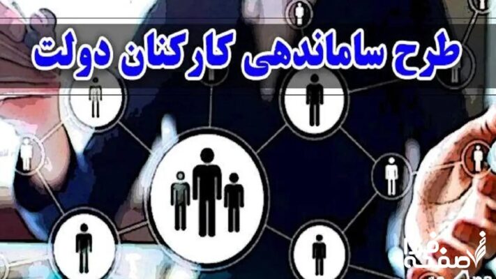 ساماندهی نیروهای شرکتی