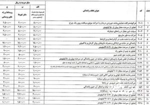 نرخ جدید جرائم رانندگی