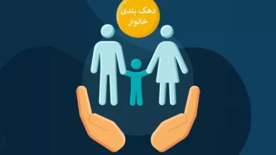 دهک بندی