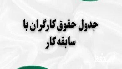 حقوق کارگران