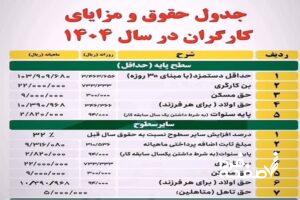حقوق کارگران