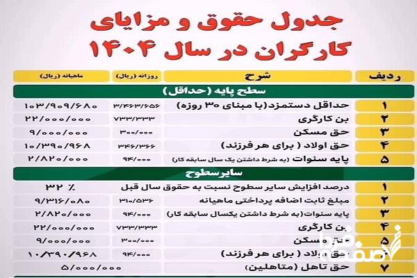 حقوق کارگران