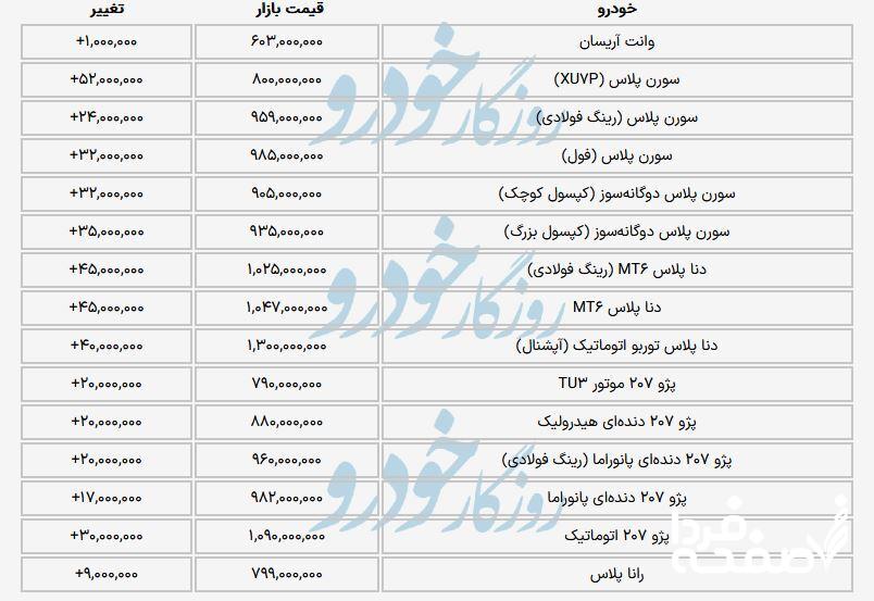 قیمت خودرو