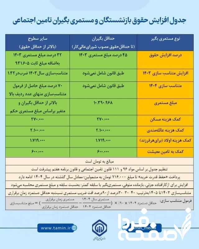 حقوق بازنشستگان