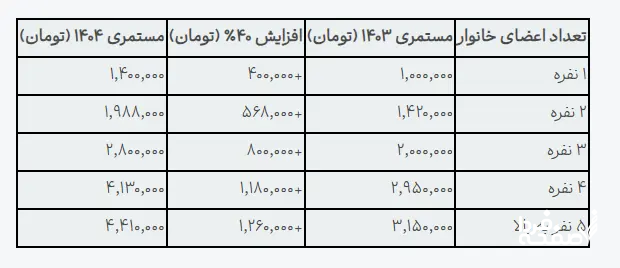 مستمری مددجویان