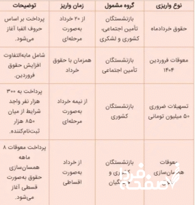 بازنشستگان