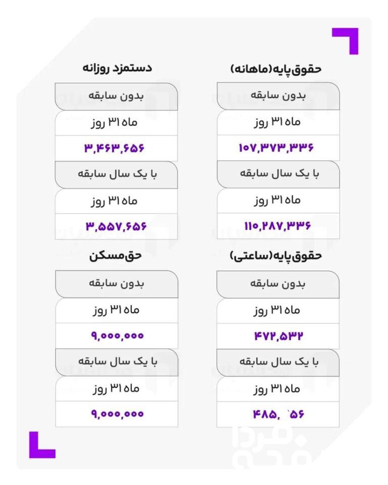 حقوق کارگران