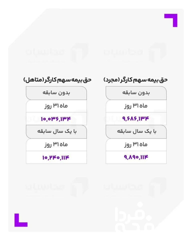 حقوق کارگران