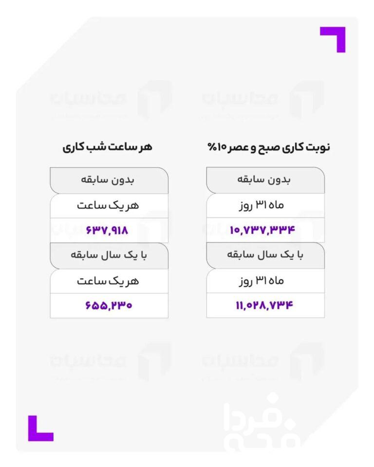 حقوق کارگران