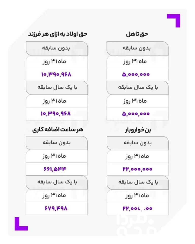 حقوق کارگران