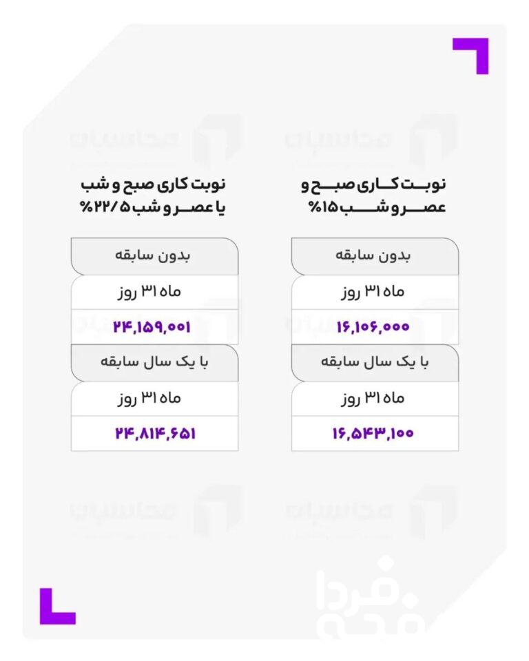 حقوق کارگران