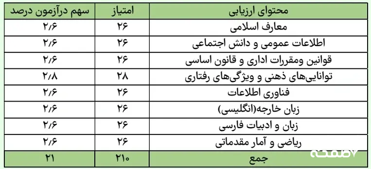 آزمون استخدامی وزارت بهداشت