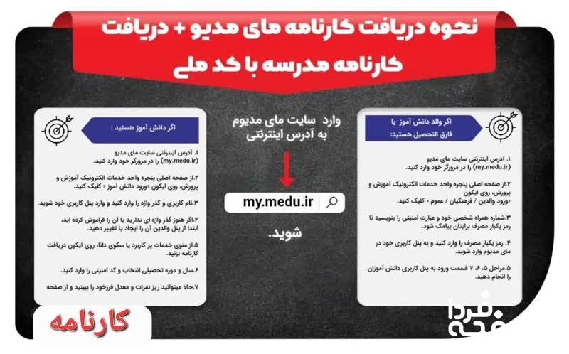 کارنامه