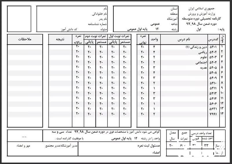 کارنامه