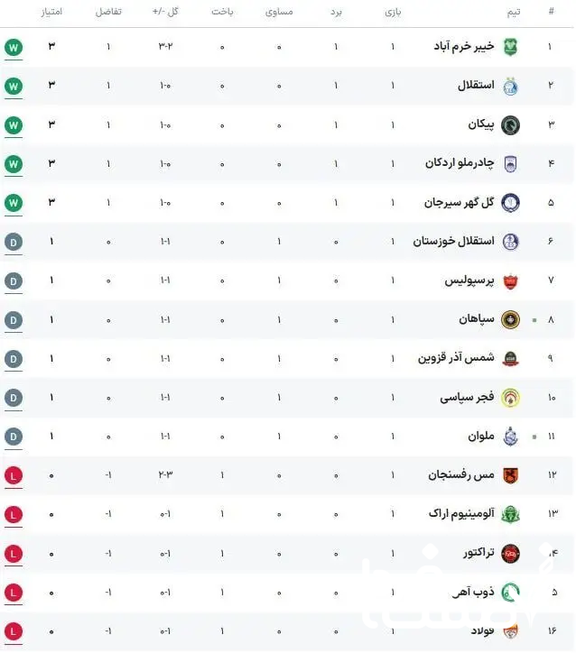 لیگ برتر