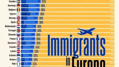 بیشترین مهاجر در کدام کشور اروپایی زندگی می‌کند؟