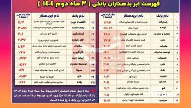 بزرگترین بدهکار هر بانک کیست؟ + اسامی