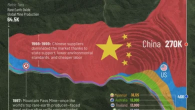 تولید عناصر خاکی نادر در ۳۰ سال گذشته در جهان