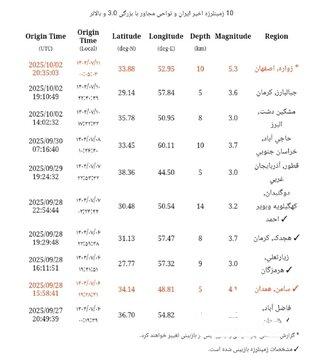 زلزله اصفهان در کدام شهرها احساس شد؟