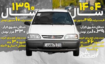 پراید دیگر رویای کارگران نیست/ ماشین برای طبقه متوسط تبدیل به کالای لوکس شد!