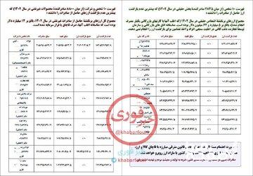 فهرست متخلفان ارزی ۱۴۰۲ منتشر شد/ عضو کمیسیون اقتصادی مجلس : اسامی متخلفان سالهای پیشین نیز منتشر میشود