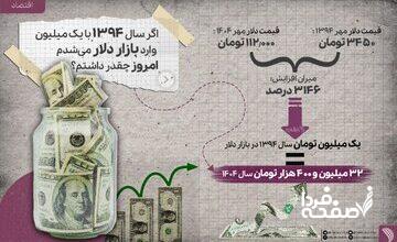 اگر سال ۹۴ یک میلیون تومان دلار می‌خریدید امروز چقدر پول داشتید؟