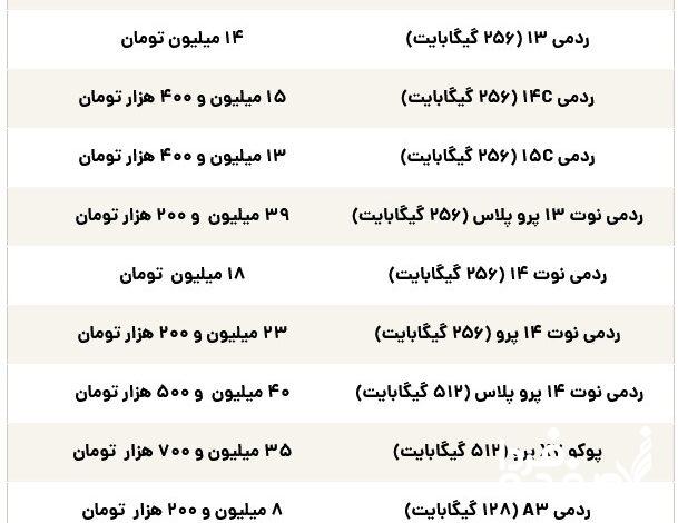 قیمت باورنکردنی آیفون ۱۷ پرومکس در ایران! / این گوشی از خودرو گران‌تر است!
