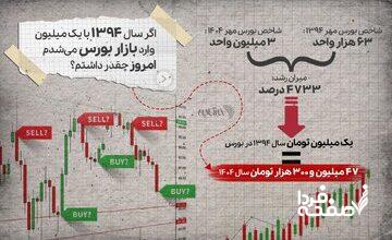 اگر سال ۹۴ یک میلیون تومان سهام میخریدید امروز چقدر پول داشتید؟