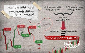 اگر سال ۹۴ یک میلیون تومان سهام میخریدید امروز چقدر پول داشتید؟