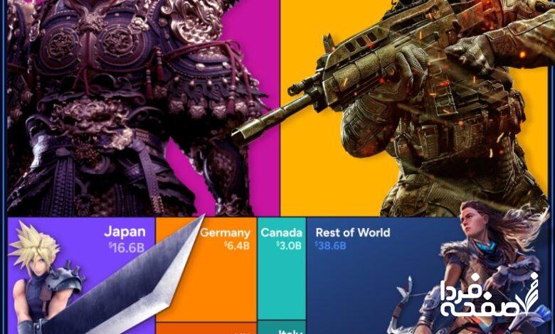 فروش بازی های ویدیویی در کشورهای مختلف ۲۰۲۴
