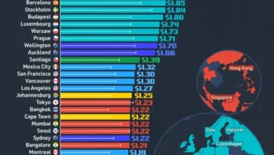 گرانترین بنزین در سال ۲۰۲۵