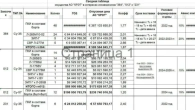 اسناد قرارداد خرید سوخو ۳۵ تو
