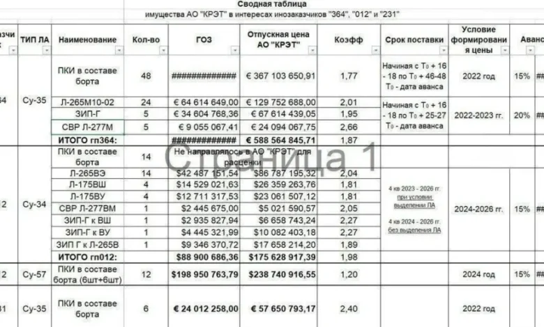 اسناد قرارداد خرید سوخو ۳۵ تو