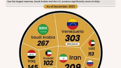 کشورهای نفتی جهان