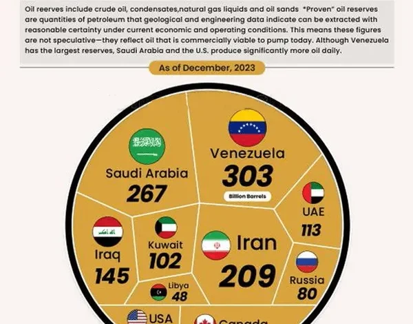 کشورهای نفتی جهان
