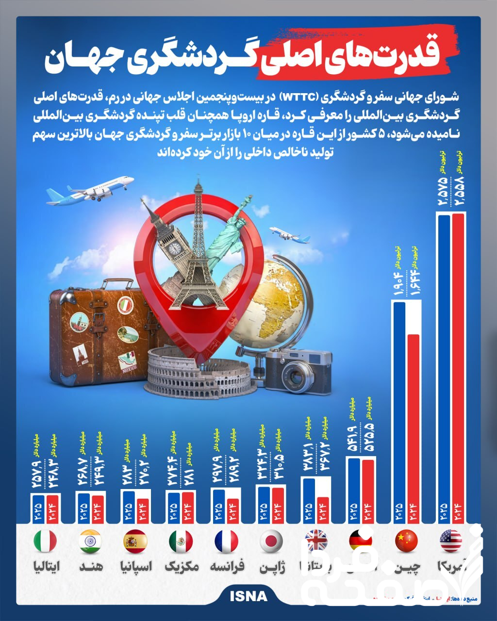 آتوس سالومه